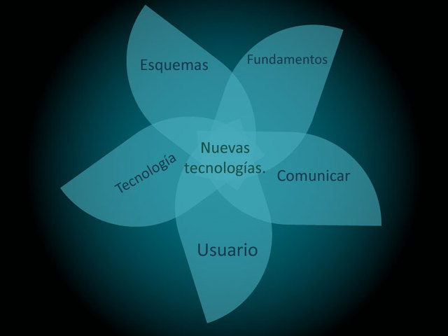 Programa de enseñanza