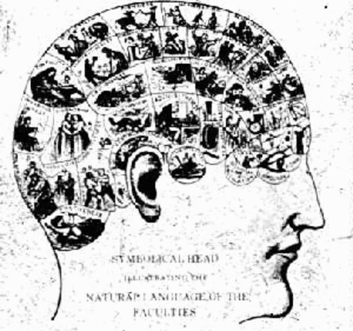 The postulates of a structural psychology de Edward Titchener.