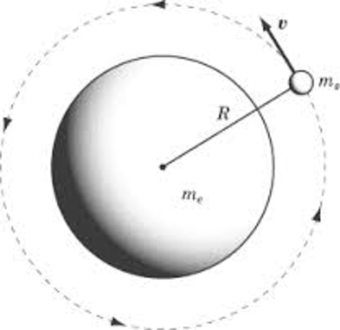 Newton's inverse-square gravitational force law