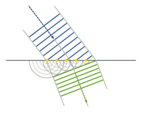 Christian Huygens' Principle of Wavefront Sources