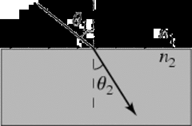 Willebrord Snell's Law of Refraction