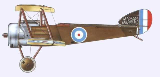 Sopwith Pup