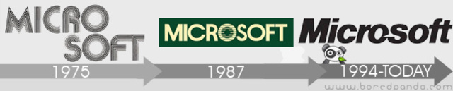 EVOLUTION DE MICROSOFT