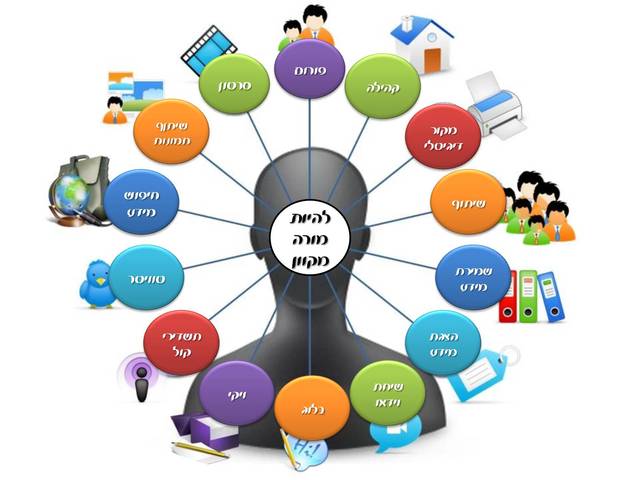 תקשוב מערכת החינוך בישראל שלב ד