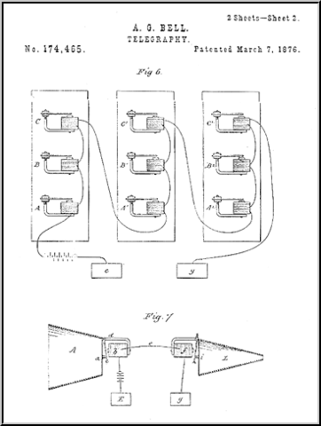 Invention of the Telephone
