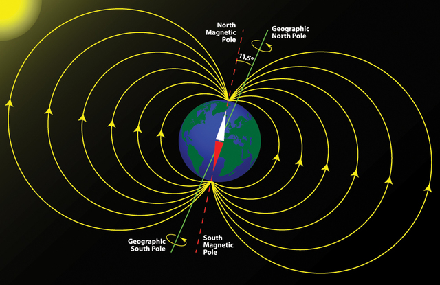 Earth's Magnetic Field Discovered