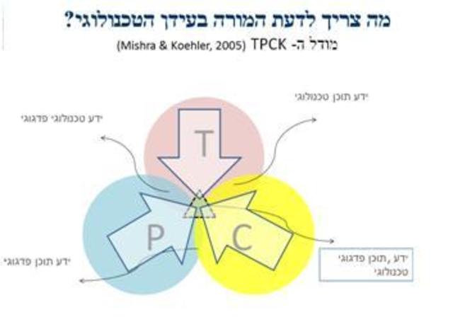 מדיניות מקיפה וכוללת