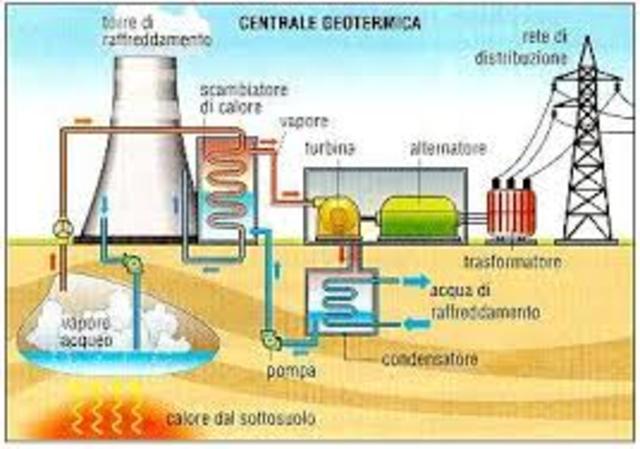 geotermica