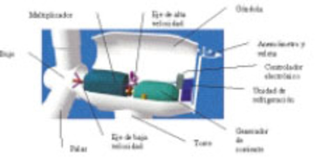 AEROGENERADORES