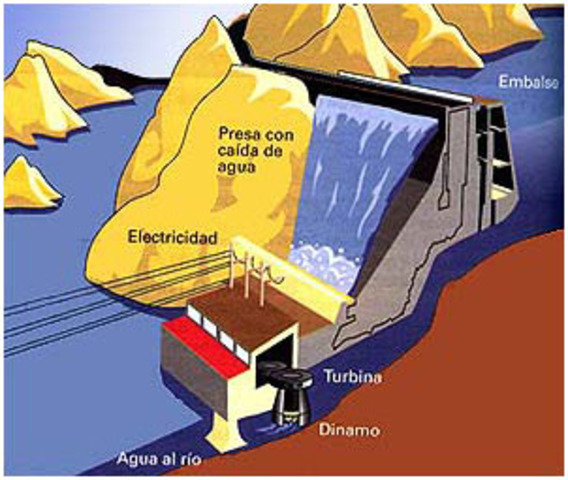 Energia minihidraulica