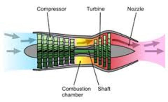 Motor turbojet