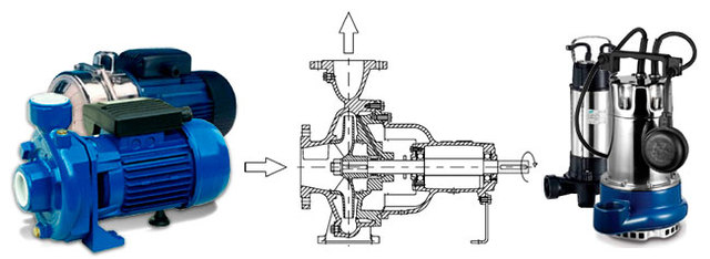 una bomba para impulsar agua