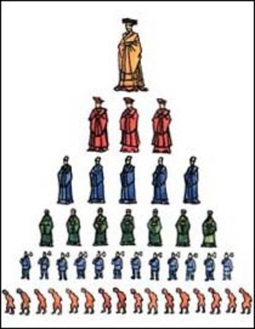 771 : Fuedal system was established