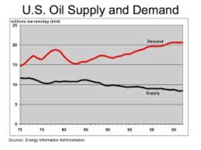 Goverment Tax On Oil