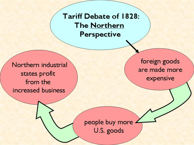 Tariff of Abominations