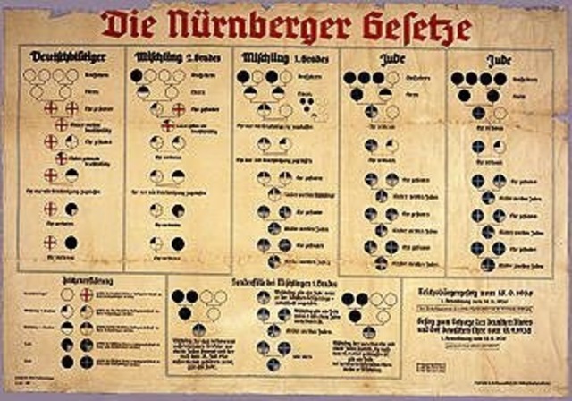 Leyes de Nürnberg