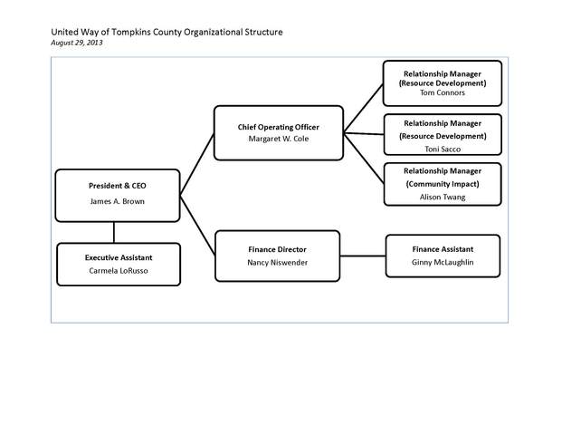 UWTC Staff Reorganization