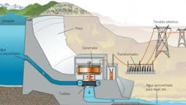 la energia  hidroeléctrica