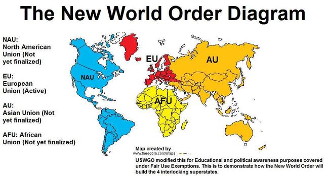 New World Order