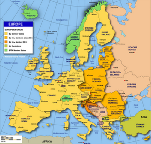 Europe controling the Globe