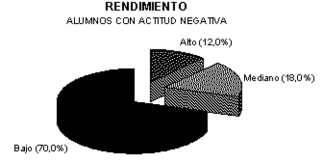 Mejoramiento de la calidad educativa