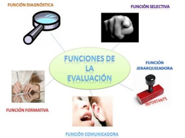 2 do. Momento La evaluación considerada como el grado de congruencia entreobjetivos y su grado de consecución.