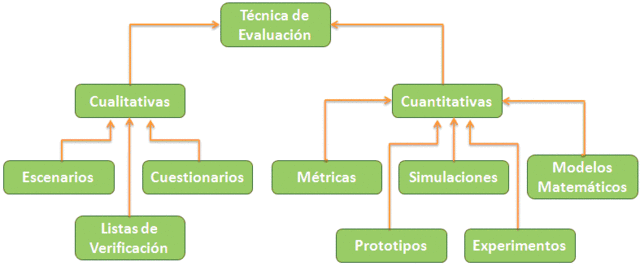 5to. Momento Proliferación de modelos
