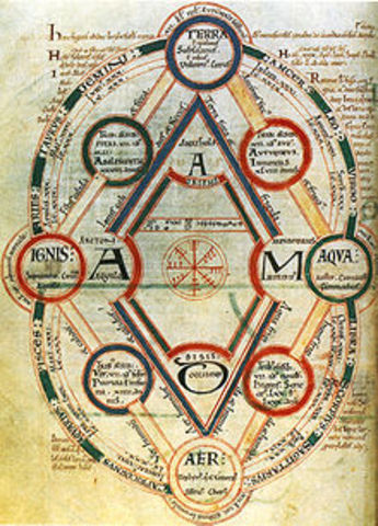 Teoría de los elementos(450A.C. Aprox)