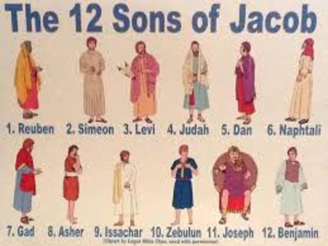 2000 BC Birth of Jacob