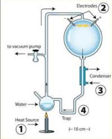 EXPERIMENTO DE MILLER