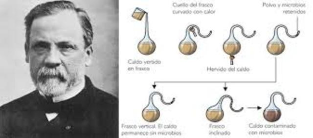 Experimento de  Louis Pateur