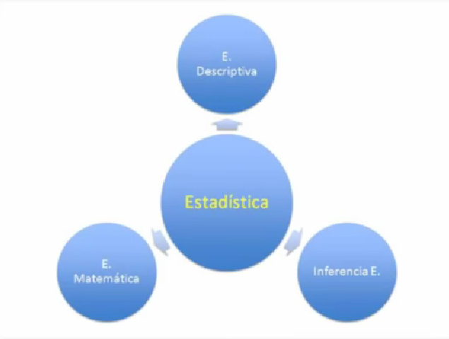 SEGUN DESARROLLO HISTORICO LA ESTADISTICA SE CLSAIFICA..