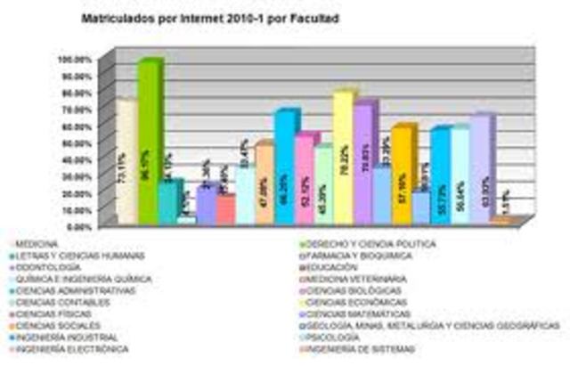 ESTADISTICA MATEMATICAS