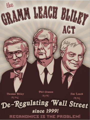 Gramm-Leach-Bliley Act