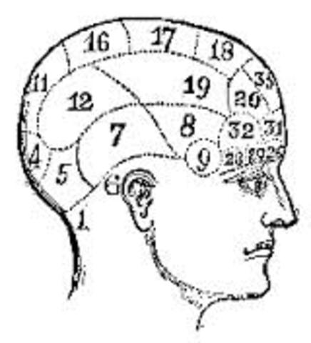 1.758- Franz Joseph Gall