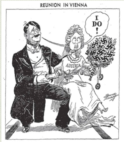 The Anschluss with Austria