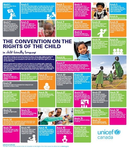 United Nations Conventions on rights  of the Child