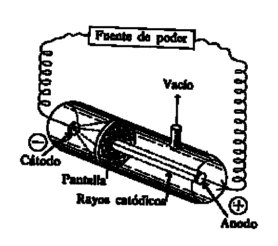 RAYOS CATÒDICOS