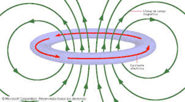 DESCUBRIMIENTO DEL ELECTROMAGNTISMO