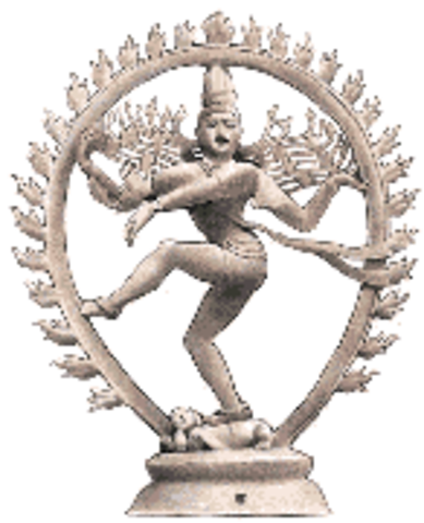 Beginning of the Caste system