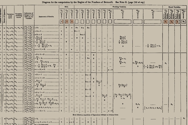 algoritmos para maquina analitica