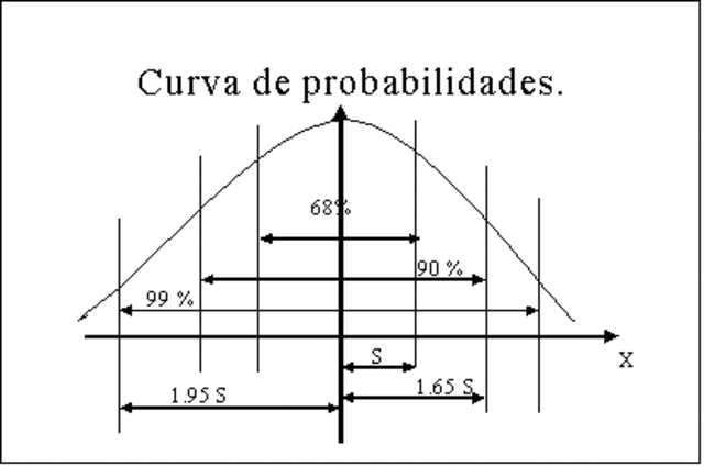 Estadistica matematica