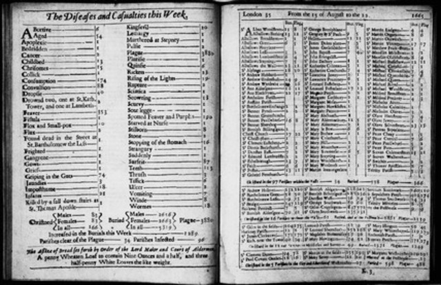 Gobierno ingles y estadisticas de decesos.