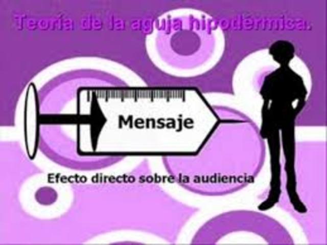 Teoria de la Aguja Hipodermica