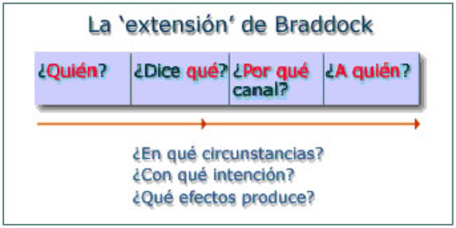 Ampliacion de Richard Braddock