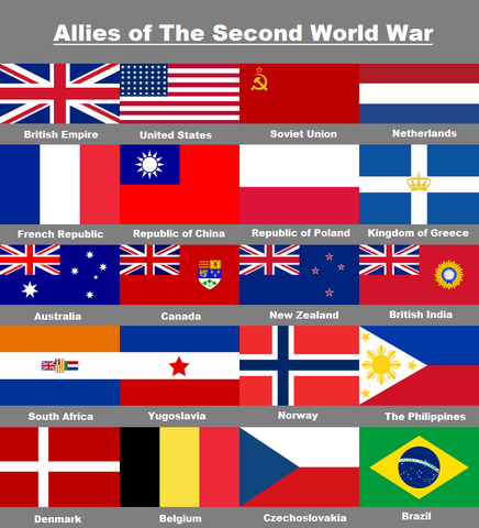 The Allied Declaration of War