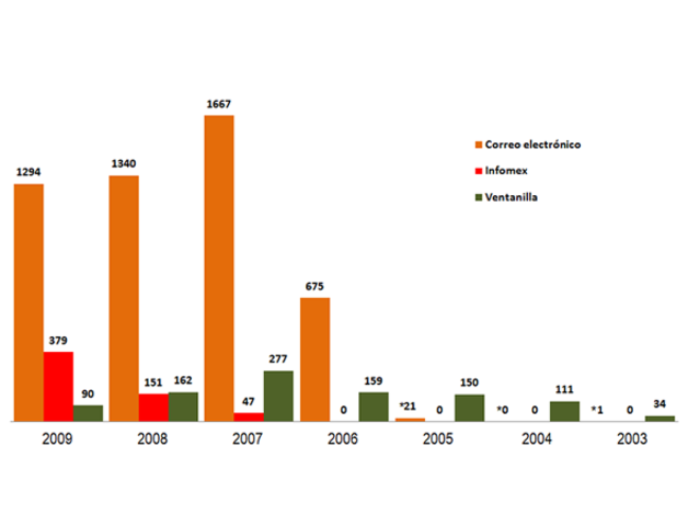 nacimiento  de  nueva  estadistica