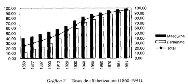surgimiento de de congreso  estadistico