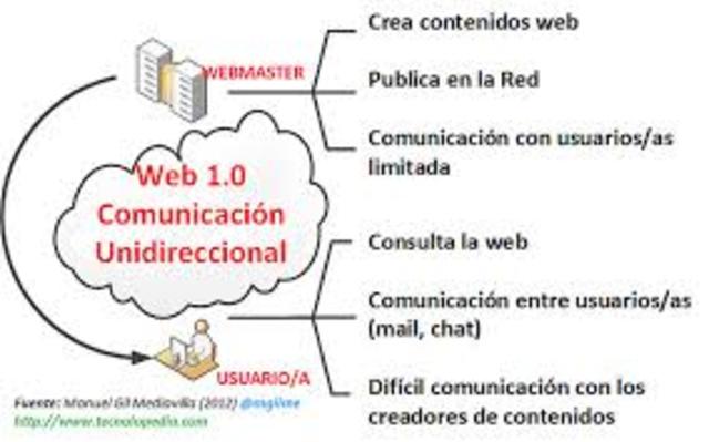 WEB 1.0