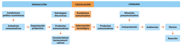 Modelo Sociosemiotico